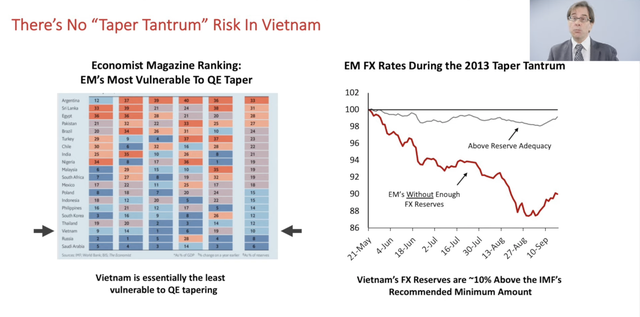  Kinh tế trưởng VinaCapital giải mã vì sao Việt Nam ít bị ảnh hưởng nhất trước hiện tượng taper tantrum  - Ảnh 3.