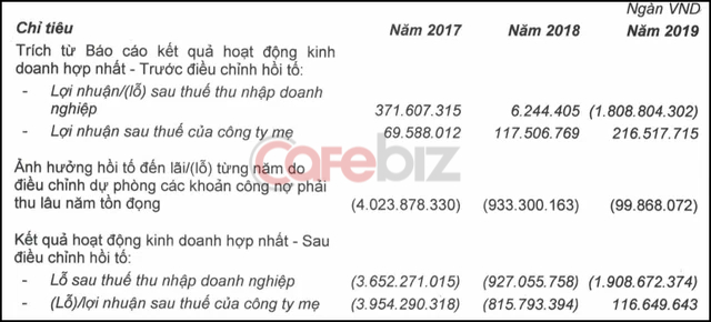 Đúng ngày cuối năm, Bầu Đức nhận án phạt của Ủy ban Chứng khoán Nhà nước - Ảnh 1.