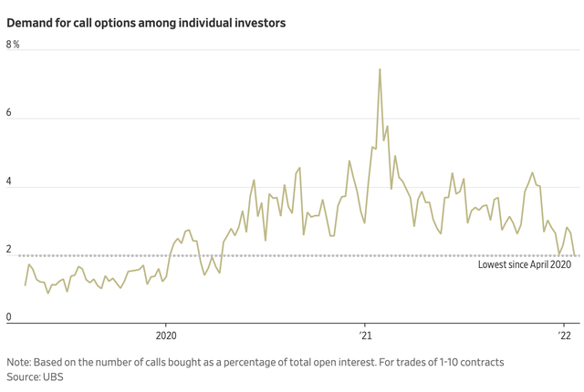  Đằng sau cơn sóng bán tháo nhấn chìm thị trường từ đầu năm: Nhà đầu tư vội vã phanh gấp, quay xe  - Ảnh 2.