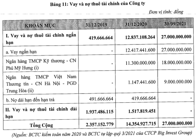  Big Invest Group – công ty của doanh nhân Võ Phi Nhật Huy từng tuyên bố muốn IPO New York để thu 200 tỷ USD sắp lên Upcom với vốn chỉ 50 tỷ đồng  - Ảnh 1.