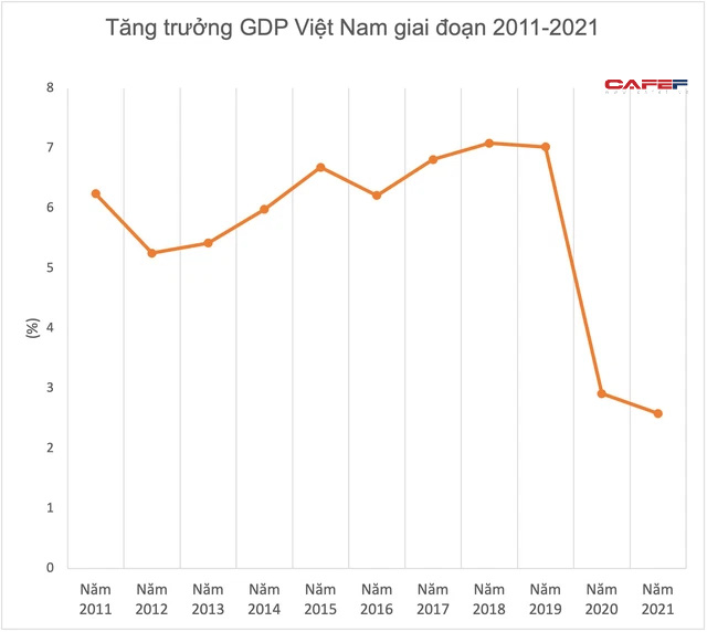  Chuyên gia nói gì về khả năng kinh tế Việt Nam vượt Thái Lan, Indonesia, Philippines trong những năm tới? - Ảnh 2.