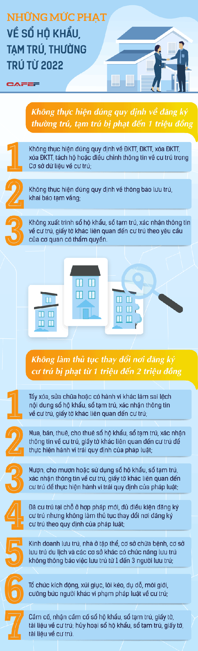  INFOGRAPHIC: Những mức phạt về sổ hộ khẩu, tạm trú, thường trú từ 2022  - Ảnh 1.