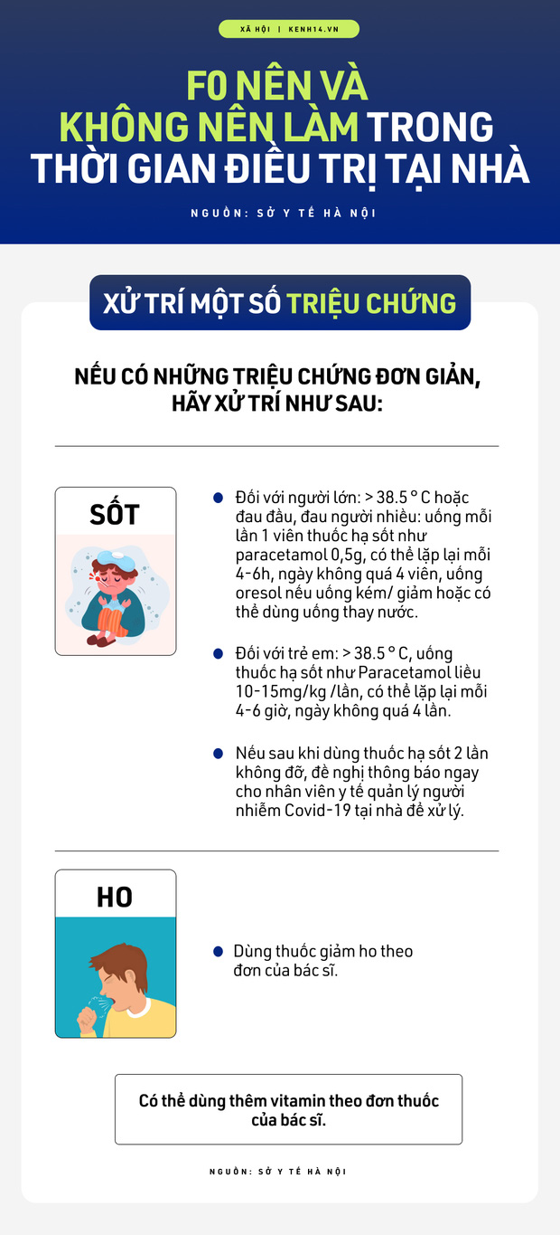  Mắc Covid-19 dịp Tết thì xử trí như thế nào: Trọn bộ cẩm nang cho F0 điều trị tại nhà - Ảnh 11.