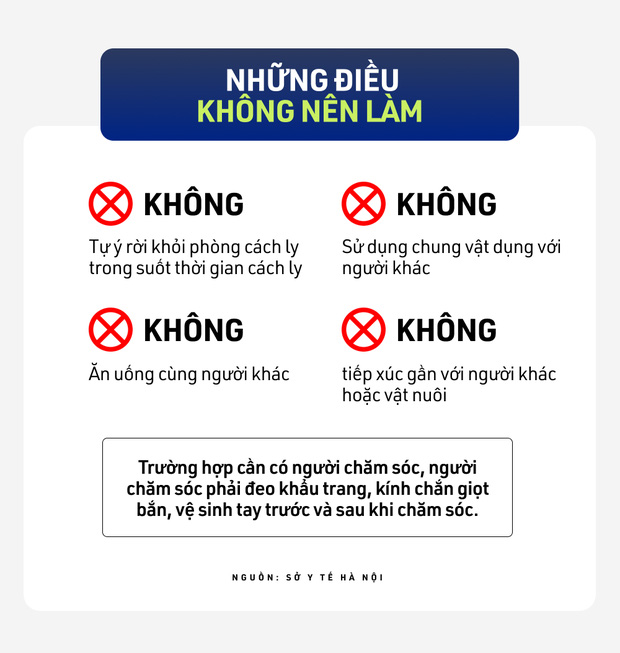  Mắc Covid-19 dịp Tết thì xử trí như thế nào: Trọn bộ cẩm nang cho F0 điều trị tại nhà - Ảnh 13.