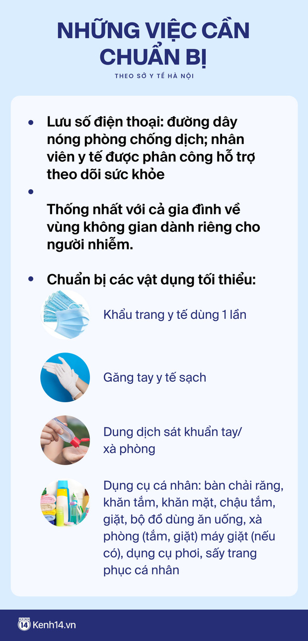  Mắc Covid-19 dịp Tết thì xử trí như thế nào: Trọn bộ cẩm nang cho F0 điều trị tại nhà - Ảnh 6.