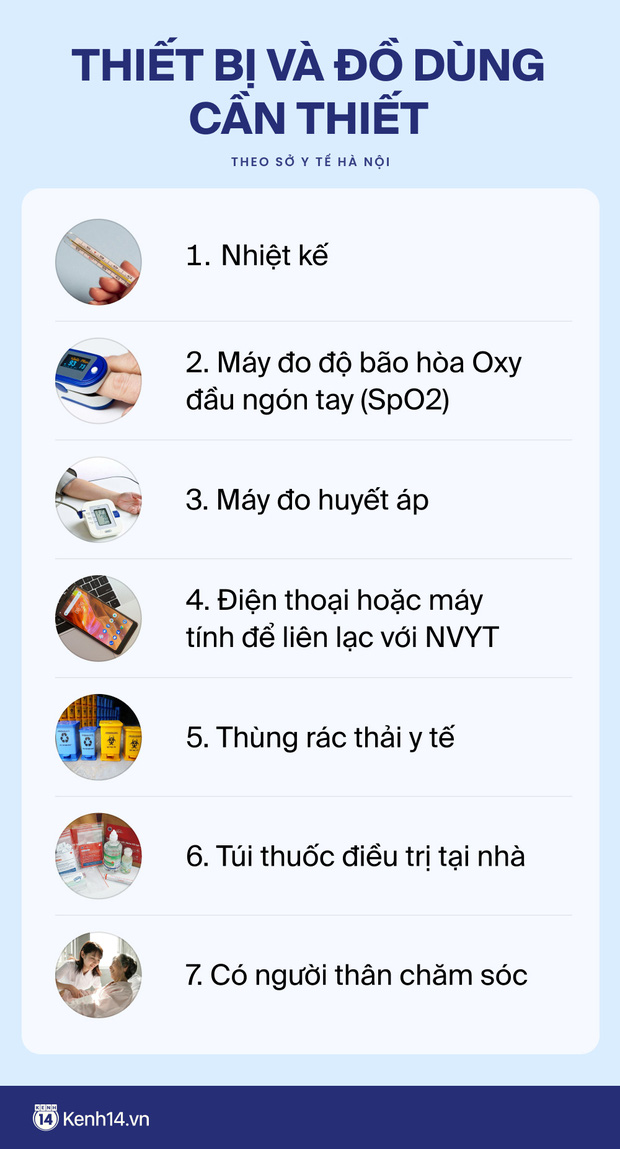  Mắc Covid-19 dịp Tết thì xử trí như thế nào: Trọn bộ cẩm nang cho F0 điều trị tại nhà - Ảnh 7.