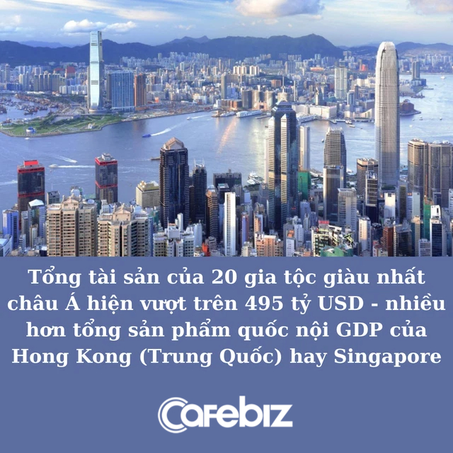 Tài sản 20 gia tộc giàu nhất châu Á vượt trên 495 tỷ USD, nhiều hơn cả GDP Singapore hay Hong Kong (Trung Quốc) - Ảnh 2.