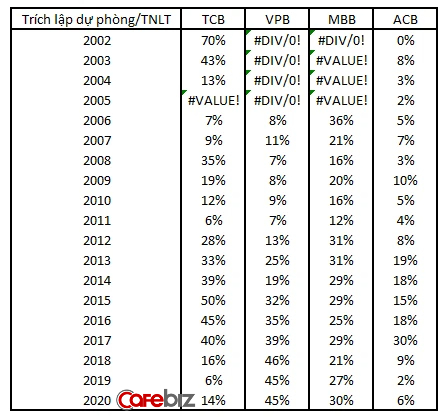 Bức tranh tài chính 10 năm của ACB: Hậu “cú sốc” bầu Kiên, nhà băng này đã hồi sinh nhờ Chủ tịch Trần Hùng Huy như thế nào? - Ảnh 5.