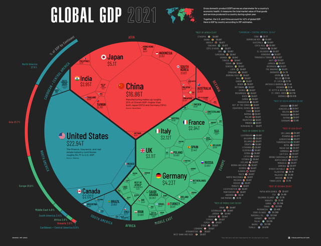  Nhìn lại nền kinh tế 94 nghìn tỷ USD toàn cầu năm 2021: Việt Nam chiếm bao nhiêu?  - Ảnh 1.
