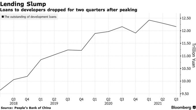 Trung Quốc kêu gọi ngân hàng tăng cho vay bất động sản - Ảnh 2.