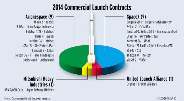 Từ tham vọng vũ trụ của bầu Thụy nhìn lại SpaceX của Elon: Suýt phá sản với liên tiếp các vụ thử tên lửa thất bại, giờ đây là công ty trị giá 100 tỷ đô la  - Ảnh 2.