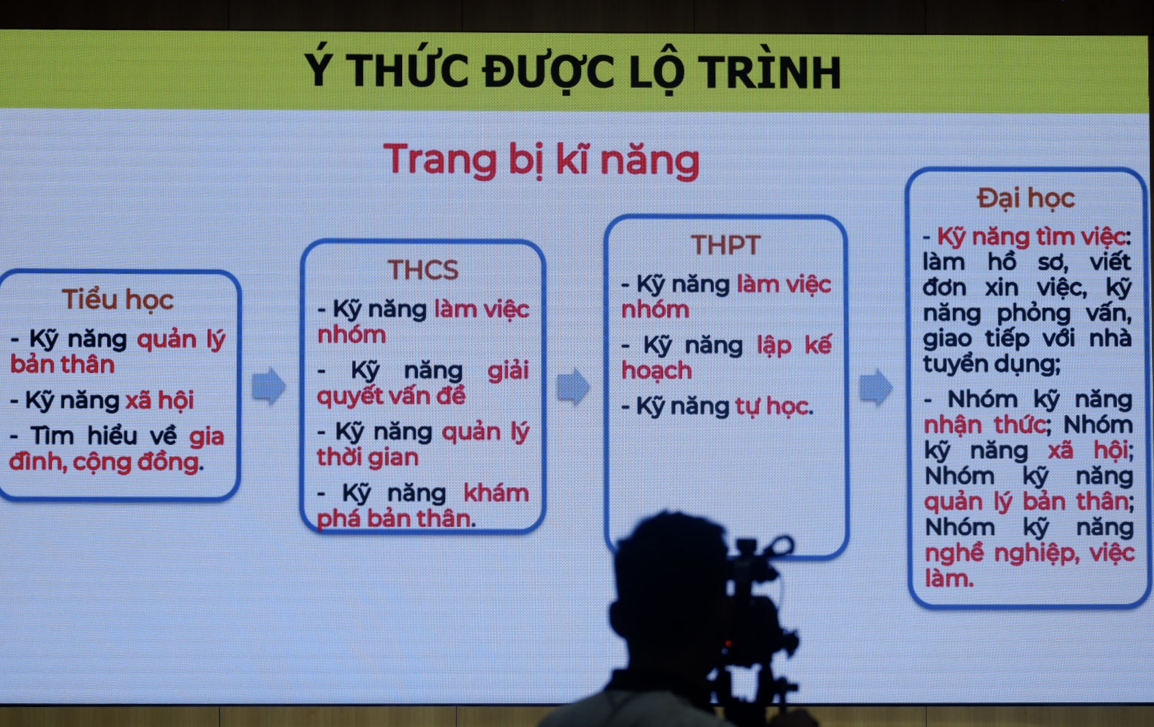 Vì sao tỷ lệ lao động có cao đẳng cấp, đại học thất nghiệp lên đến 30,8%?  - Ảnh 3.