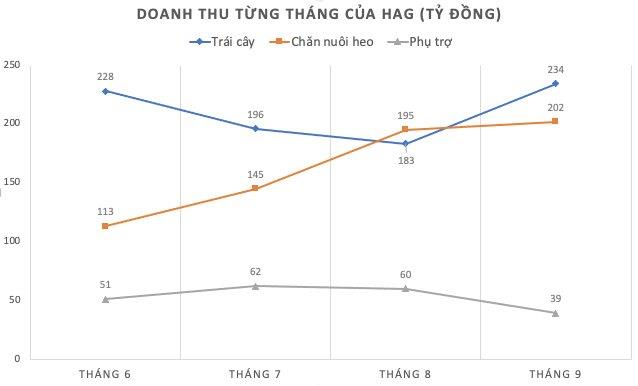 Hành trình nuôi heo của tỷ phú Trần Đình Long và bầu Đức: Đâu là khác biệt giữa xe lu và ông bầu hay phát ngôn gây bão? - Ảnh 5.