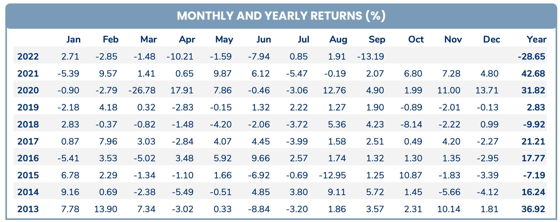 Pyn Elite Fund ghi nhận hiệu suất đầu tư “tệ” nhất 29 tháng, quy mô danh mục giảm 1.400 tỷ đồng trong tháng 9 - Ảnh 1.
