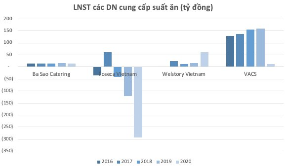 Đang làm trùm nhà hàng ẩm thực với biên lãi gộp 60%, vì sao ông chủ chuỗi VuvuZela, Gogi… nhảy vào mảng cơm suất thu bạc lẻ? - Ảnh 3. Đang làm trùm nhà hàng ẩm thực với biên lãi gộp 60%, vì sao ông chủ chuỗi VuvuZela, Gogi… nhảy vào mảng cơm suất thu bạc lẻ? - Ảnh 3.