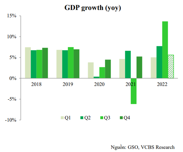 Điểm sáng của Việt Nam trong bối cảnh rủi ro suy thoái kinh tế toàn cầu gia tăng - Ảnh 1.