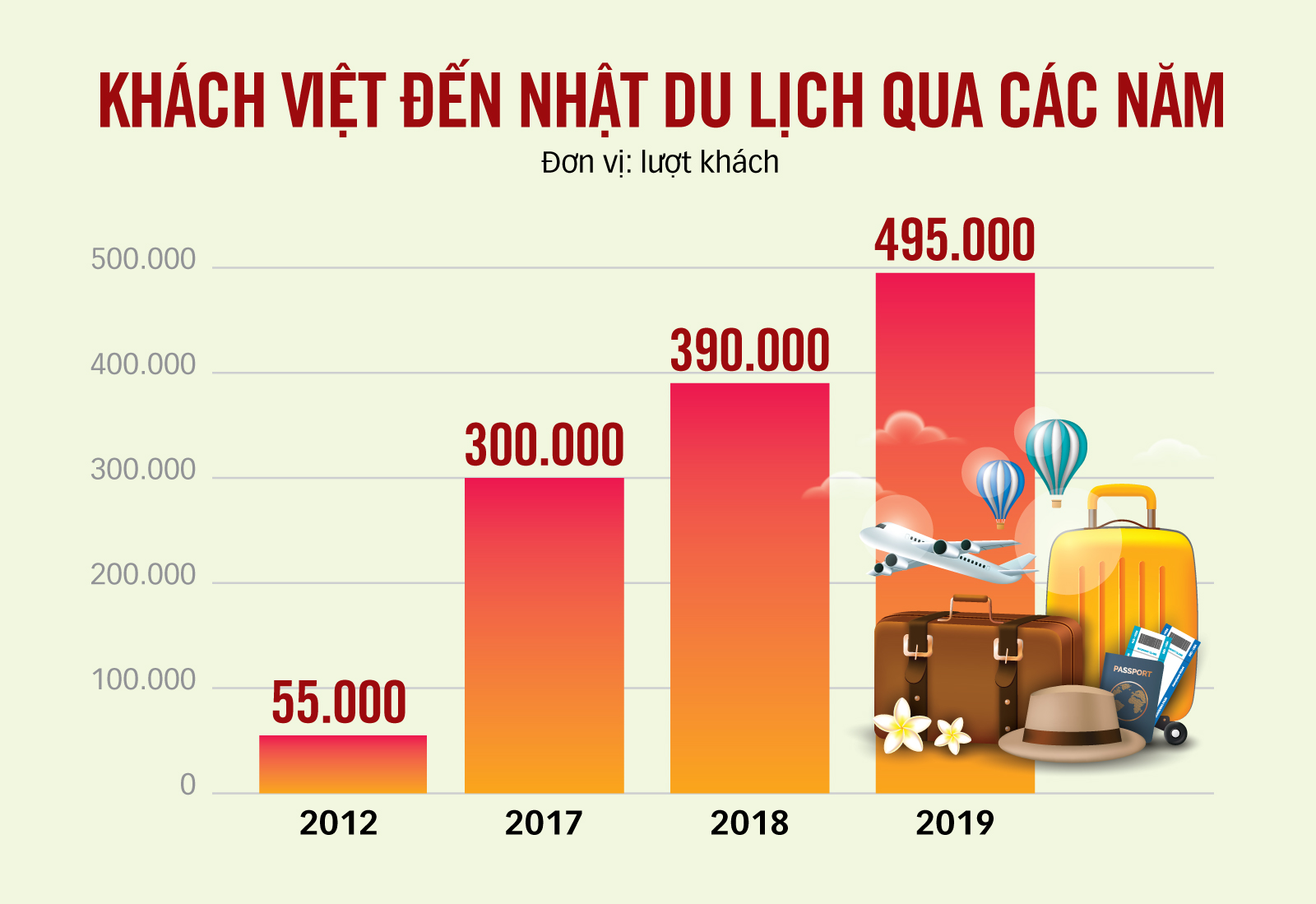 Từ hôm nay, Nhật Bản mở cửa hoàn toàn với du khách Việt - Ảnh 2.