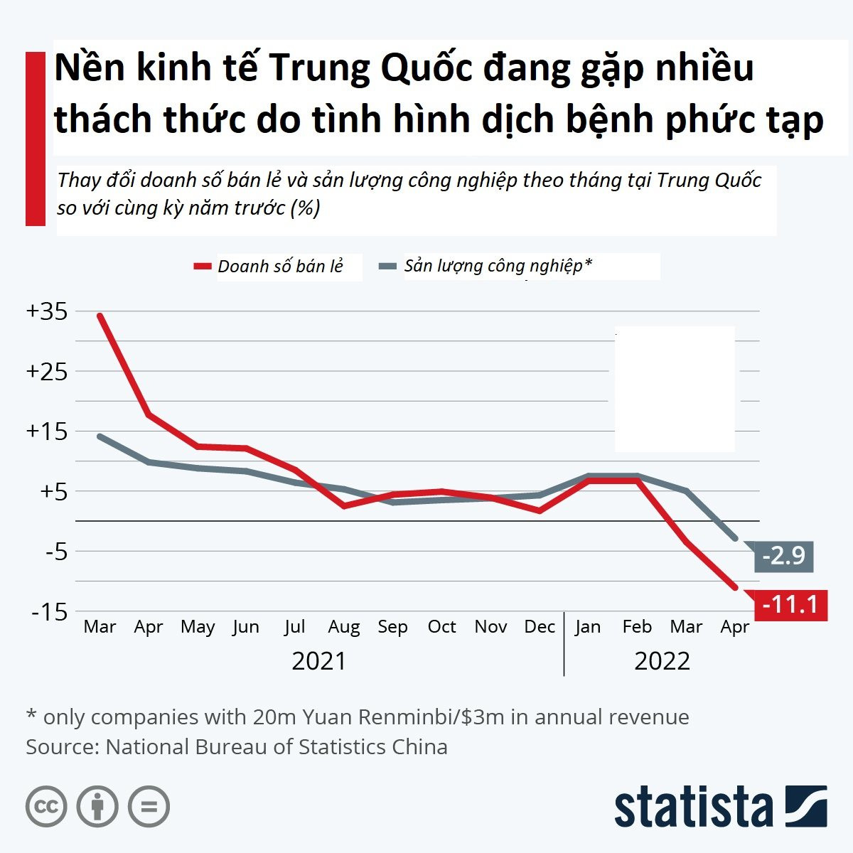 IMF hạ dự báo tăng trưởng của Trung Quốc - Ảnh 1.