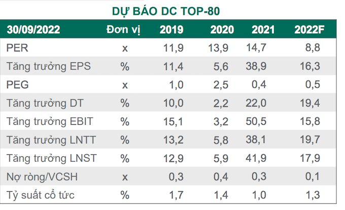 Dragon Capital: Rủi ro đã phản ánh vào giá cổ phiếu, Ngân hàng Nhà nước có khả năng tăng lãi suất vào quý 4 và đầu năm sau - Ảnh 1. Dragon Capital: Rủi ro đã phản ánh vào giá cổ phiếu, Ngân hàng Nhà nước có khả năng tăng lãi suất vào quý 4 và đầu năm sau - Ảnh 1.