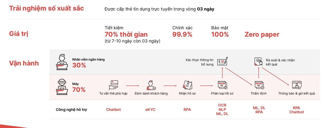 Sếp akaBot nói về Chiến lược ‘loài kiến’ và nhân tố thay đổi cuộc chơi trải nghiệm số trong ngân hàng - Ảnh 3.