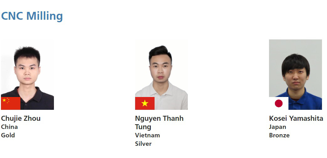 Việt Nam giành 2 huy chương bạc thi Kỹ năng nghề thế giới 2022 - Ảnh 2.