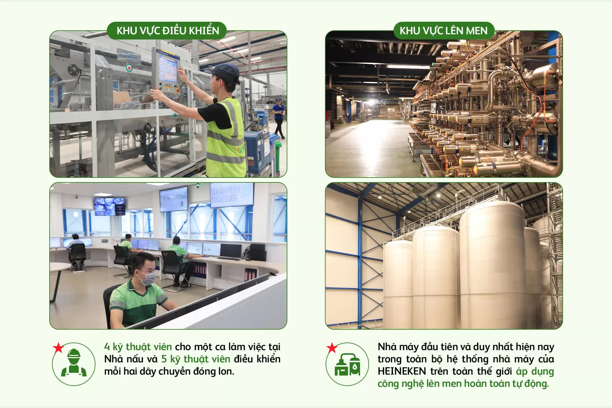 Công nghệ vượt trội cùng mục tiêu xanh hóa làm nên nhà máy bia hàng đầu Đông Nam Á - Ảnh 9.