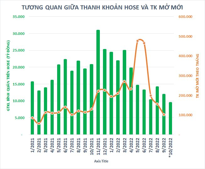 Danh sách tỷ USD vốn hóa “sạch bóng” công ty chứng khoán - Ảnh 2.