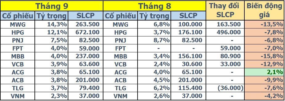 “Cổ phiếu quốc dân” HPG xuống đáy 2 năm, cá nhân ngậm ngùi ôm lỗ, cá mập cũng đành mắc cạn - Ảnh 7.