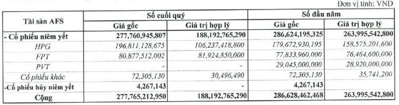 “Cổ phiếu quốc dân” HPG xuống đáy 2 năm, cá nhân ngậm ngùi ôm lỗ, cá mập cũng đành mắc cạn - Ảnh 2.