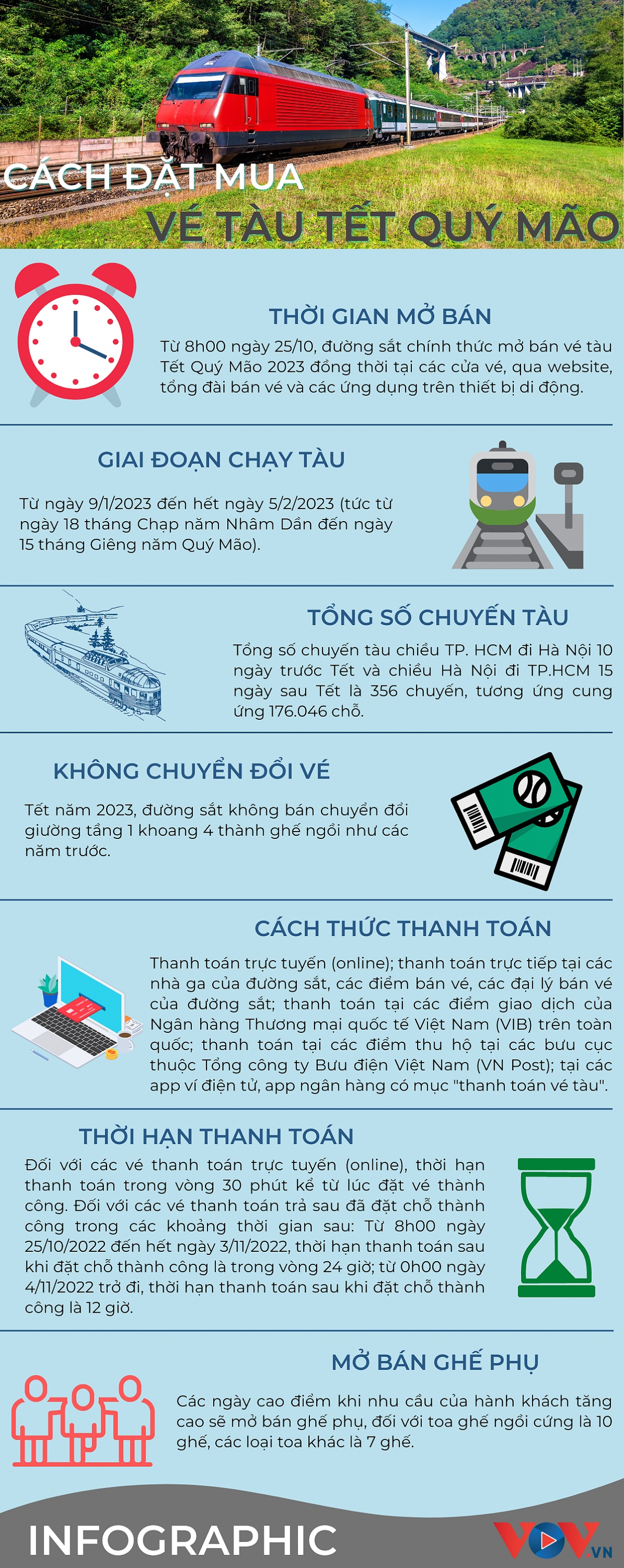 Đặt mua vé tàu Tết Quý Mão - 2023 như thế nào? - Ảnh 1.