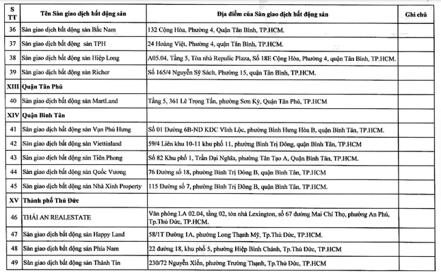 TPHCM 'sờ gáy' hơn 60 sàn giao dịch bất động sản ảnh 5