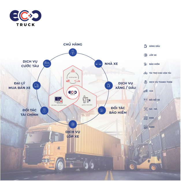 Doanh nghiệp vận hành logistics hiệu quả bằng mô hình kinh doanh hệ sinh thái vận tải sáng tạo - Ảnh 2.