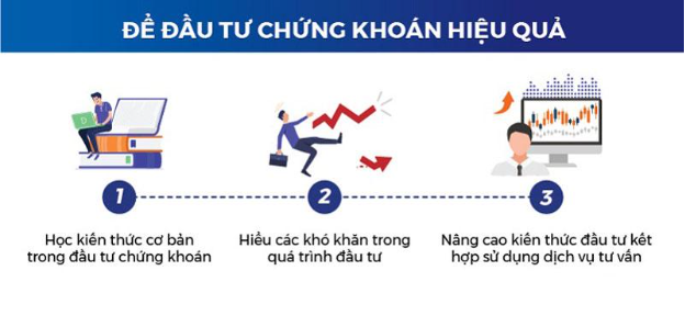 Đầu tư chứng khoán hiệu quả và những bí quyết tuyệt vời bạn nên biết - Ảnh 1.