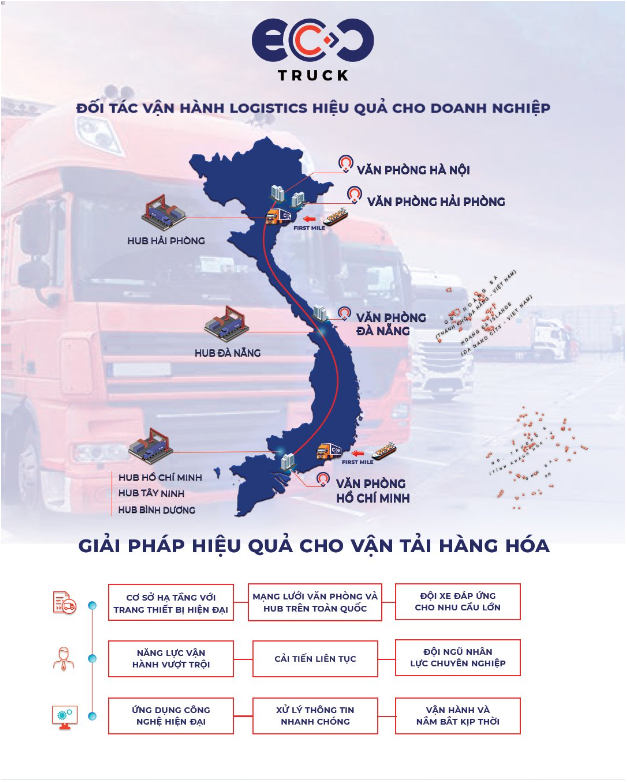 Doanh nghiệp vận hành logistics hiệu quả bằng mô hình kinh doanh hệ sinh thái vận tải sáng tạo - Ảnh 3.