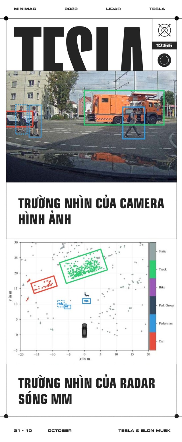 ‘Ngược sóng’ cả ngành xe điện, tại sao Tesla kiên quyết loại bỏ cảm biến radar, lý do hóa ra không chỉ vì tiền - Ảnh 6.