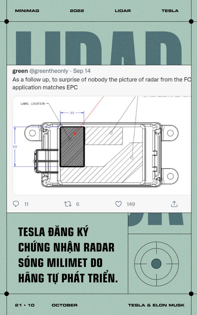 ‘Ngược sóng’ cả ngành xe điện, tại sao Tesla kiên quyết loại bỏ cảm biến radar, lý do hóa ra không chỉ vì tiền - Ảnh 9.