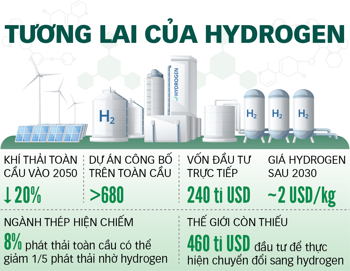 Singapore hướng đến nền kinh tế hydrogen - Ảnh 3. Singapore hướng đến nền kinh tế hydrogen - Ảnh 3.