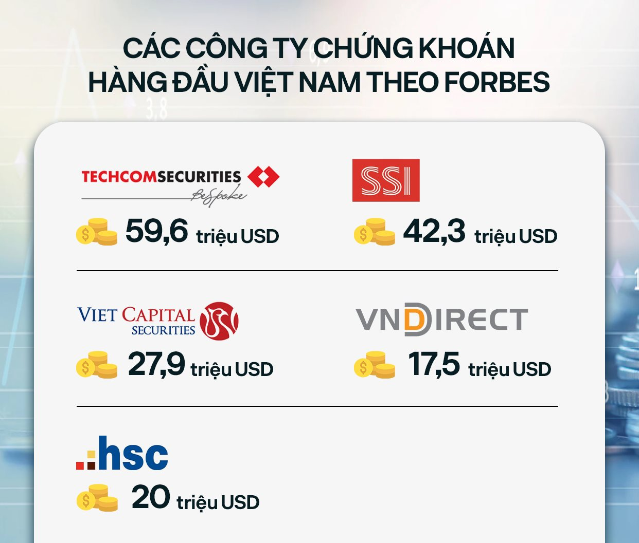 Forbes công bố thương hiệu tài chính hàng đầu Việt Nam: Vietcombank dẫn đầu, Techcombank và VPBank không kém cạnh - Ảnh 3.