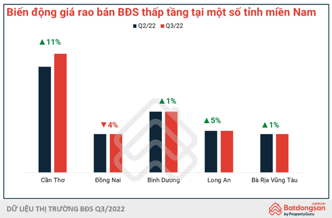Tín dụng BĐS gặp khó, người mua hờ hững, giá nhà Bắc Giang tăng tới 61% so với quý trước - Ảnh 2.