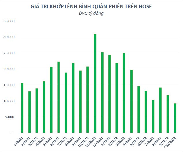 P/E của VN-Index lùi về mức 10,x tương đương đáy Covid, thị trường có thực sự rẻ? - Ảnh 3. P/E của VN-Index lùi về mức 10,x tương đương đáy Covid, thị trường có thực sự rẻ? - Ảnh 3.