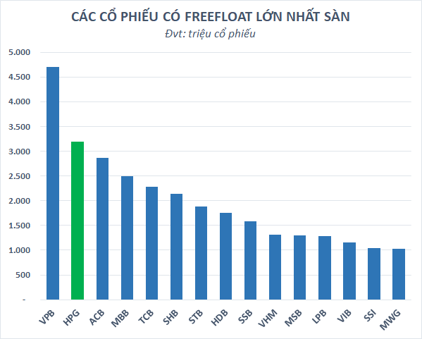 Sau gần 30 tháng, cổ phiếu “quốc dân” Hòa Phát (HPG) lại có giá 1x - Ảnh 2. Sau gần 30 tháng, cổ phiếu “quốc dân” Hòa Phát (HPG) lại có giá 1x - Ảnh 2.