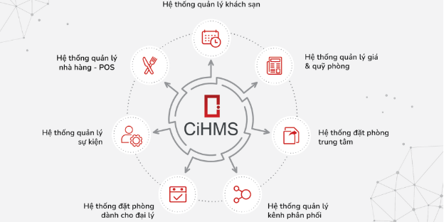 CityHouse và VinHMS kết hợp triển khai hệ thống quản lý toàn diện - Ảnh 2.