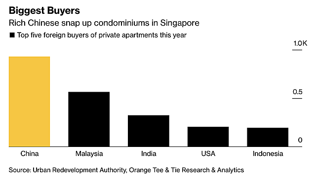 Giới siêu giàu đổ tiền mua nhà ở Singapore để chống lạm phát - Ảnh 2.