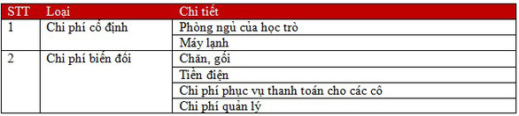 Từ việc Trường Marie Curie thu phí nghỉ trưa của học sinh: Nhiều điều rất đáng suy ngẫm... - Ảnh 1. Từ việc Trường Marie Curie thu phí nghỉ trưa của học sinh: Nhiều điều rất đáng suy ngẫm... - Ảnh 1.