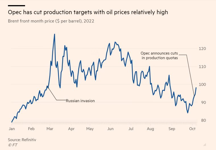 Cuộc đua mới trên thị trường dầu mỏ: Nước đi táo bạo của OPEC+ có thể thay đổi trật tự năng lượng toàn cầu - Ảnh 1.