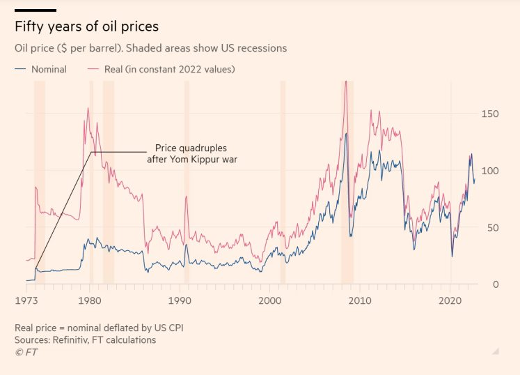 Cuộc đua mới trên thị trường dầu mỏ: Nước đi táo bạo của OPEC+ có thể thay đổi trật tự năng lượng toàn cầu - Ảnh 3.