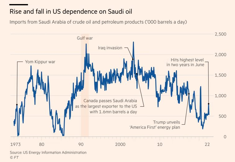 Cuộc đua mới trên thị trường dầu mỏ: Nước đi táo bạo của OPEC+ có thể thay đổi trật tự năng lượng toàn cầu - Ảnh 4.