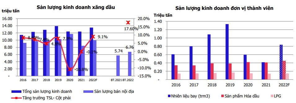 MBS: Năm 2022, doanh thu của Petrolimex (PLX) có thể đạt 291.000 tỷ - tăng 72%, chuẩn bị thoái vốn PG Bank vào quý 4 - Ảnh 2.