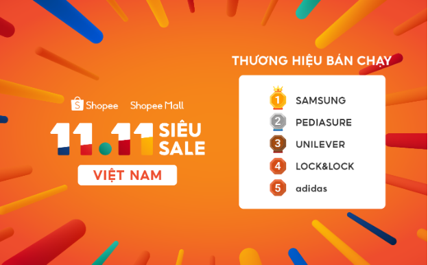 Shopee 11.11 Siêu Sale khép lại thành công, người dùng tiết kiệm 123 tỷ đồng - Ảnh 1.