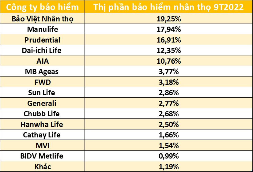 Toàn cảnh thị trường bảo hiểm năm 2020 tâm lý lạc quan chào đón 2021  BSH